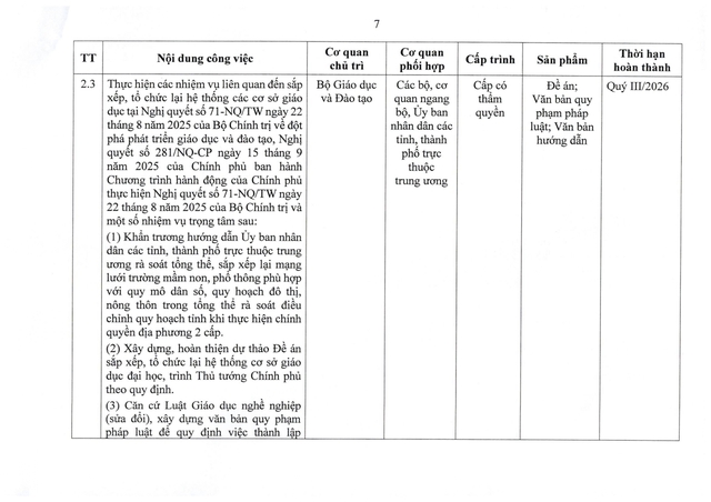 Chính phủ chỉ đạo sắp xếp tổ chức bộ máy, cơ sở giáo dục, y tế, doanh nghiệp nhà nước - Ảnh 7