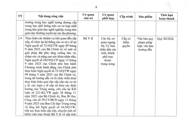 Chính phủ chỉ đạo sắp xếp tổ chức bộ máy, cơ sở giáo dục, y tế, doanh nghiệp nhà nước - Ảnh 8