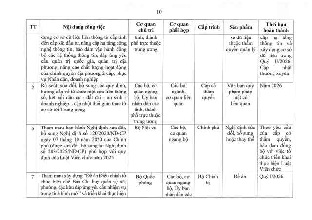 Chính phủ chỉ đạo sắp xếp tổ chức bộ máy, cơ sở giáo dục, y tế, doanh nghiệp nhà nước - Ảnh 10