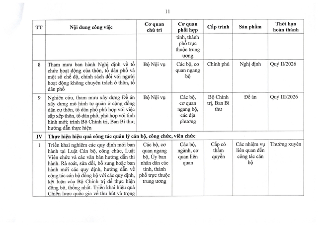 Chính phủ chỉ đạo sắp xếp tổ chức bộ máy, cơ sở giáo dục, y tế, doanh nghiệp nhà nước - Ảnh 11