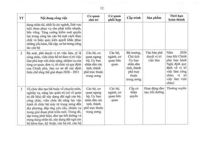 Chính phủ chỉ đạo sắp xếp tổ chức bộ máy, cơ sở giáo dục, y tế, doanh nghiệp nhà nước - Ảnh 12