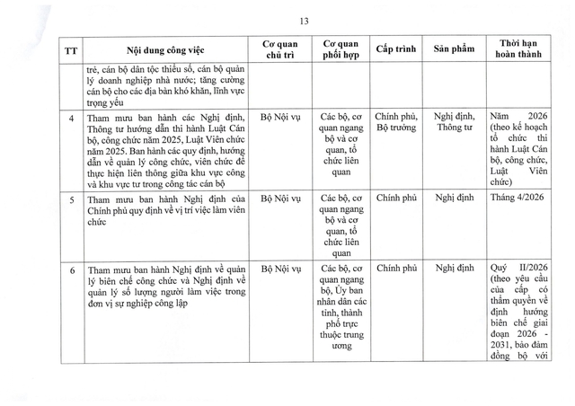 Chính phủ chỉ đạo sắp xếp tổ chức bộ máy, cơ sở giáo dục, y tế, doanh nghiệp nhà nước - Ảnh 13