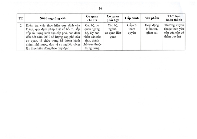 Chính phủ chỉ đạo sắp xếp tổ chức bộ máy, cơ sở giáo dục, y tế, doanh nghiệp nhà nước - Ảnh 16