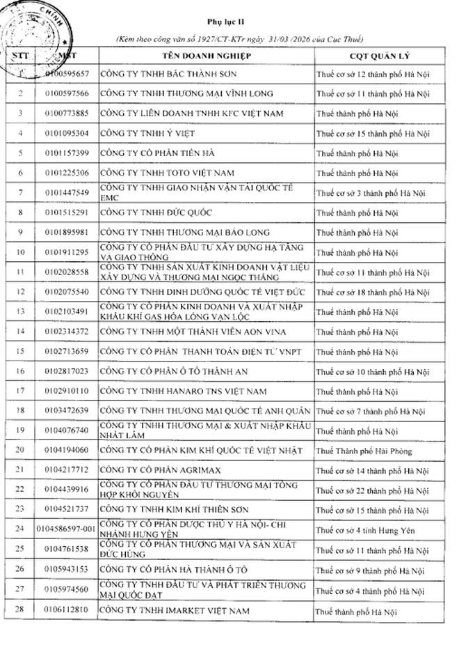 Cục Thuế đưa một 'ông lớn' thực phẩm Hàn Quốc vào diện rà soát khi doanh thu nghìn tỷ nhưng thua lỗ - Ảnh 10