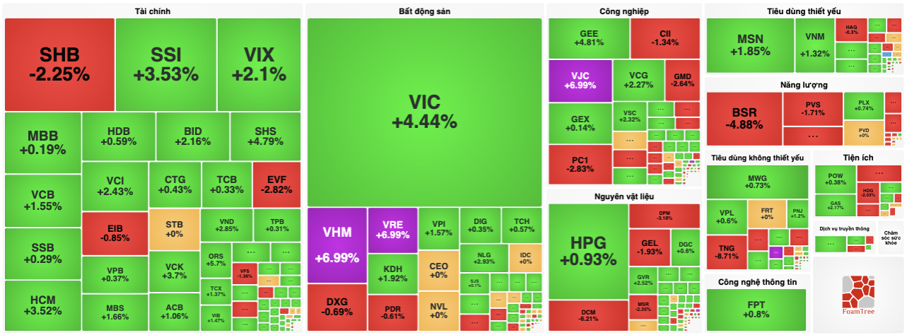 Người chơi chứng khoán lãi thật trong 'ngày nói dối' - Ảnh 1