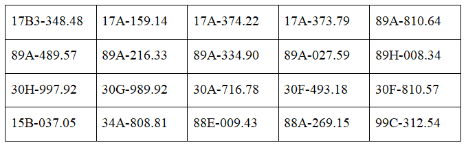 Danh sách phạt nguội tuần qua, các chủ xe dưới đây nhanh chóng nộp phạt theo Nghị định 168 - Ảnh 3