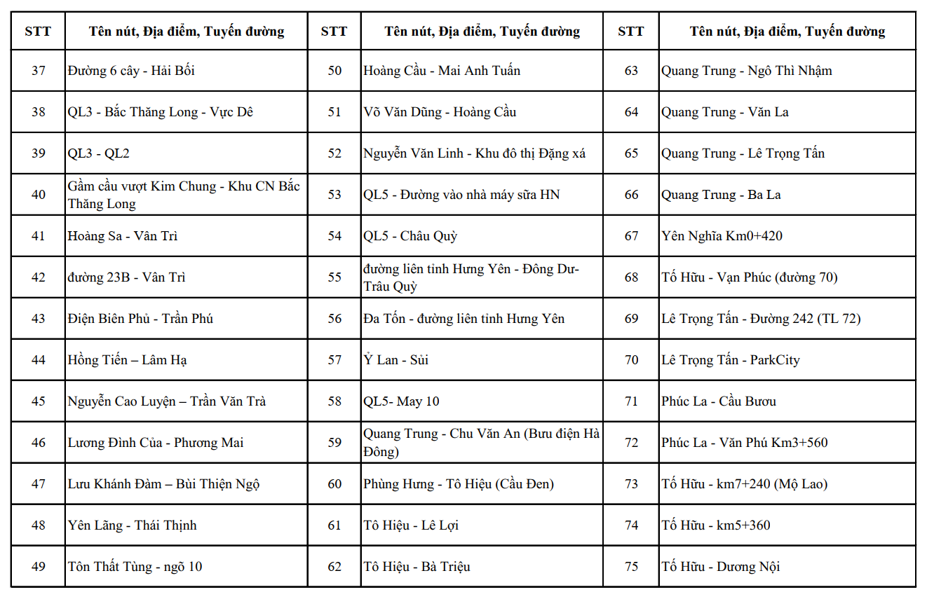 Nóng: Công an Hà Nội công bố vị trí lắp đặt 1.837 camera AI, người dân chú ý - Ảnh 8