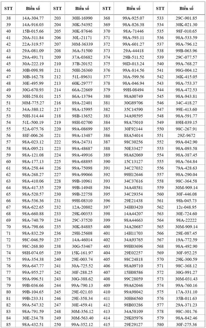 Danh sách 658 xe bị phạt nguội lỗi chạy quá tốc độ ở Bắc Ninh - Ảnh 2