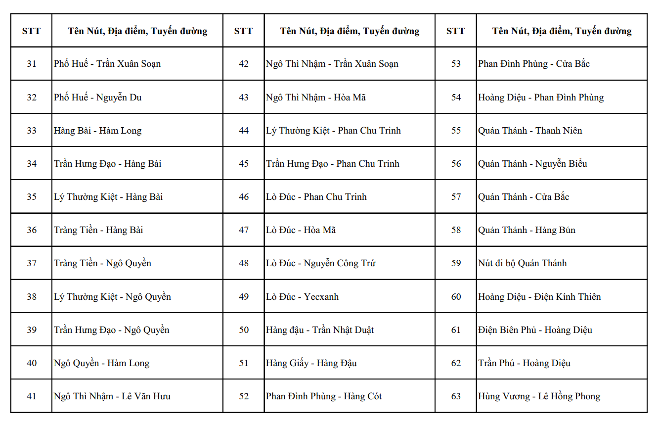 Nóng: Công an Hà Nội công bố vị trí lắp đặt 1.837 camera AI, người dân chú ý - Ảnh 2