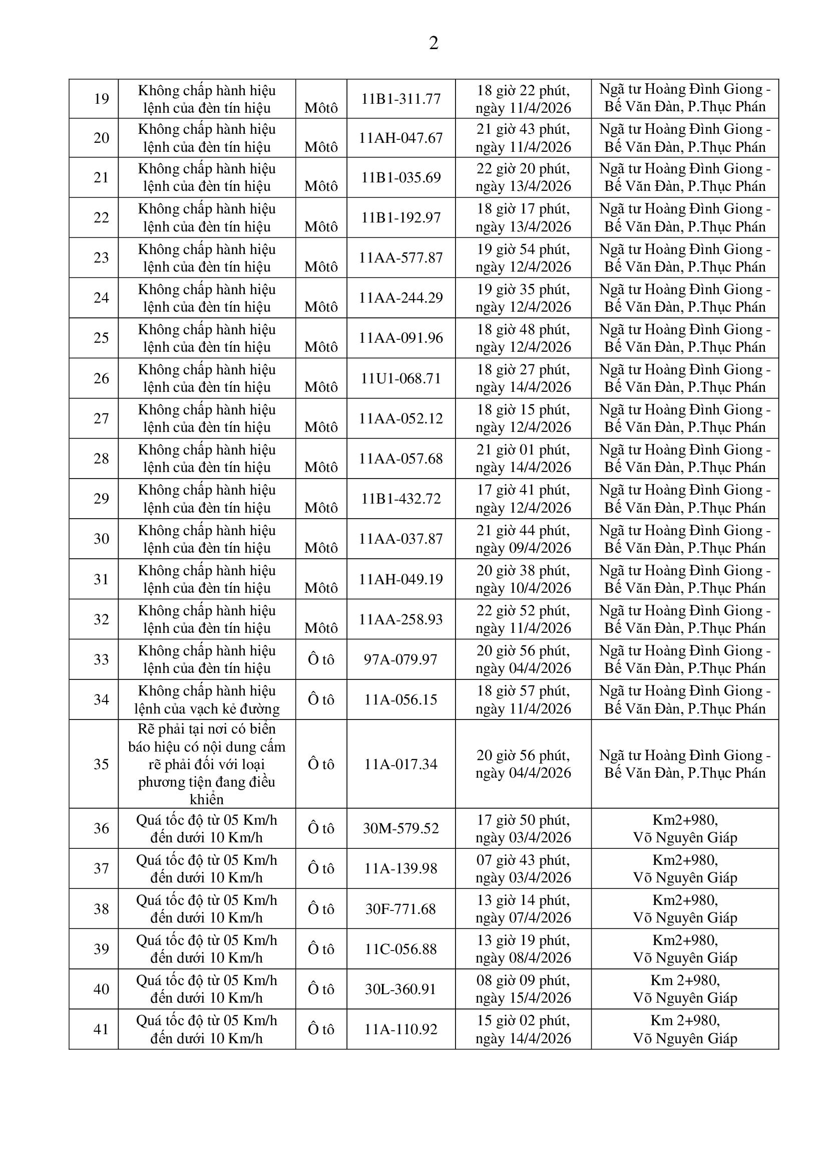 Công an yêu cầu tất cả chủ xe máy, ô tô trong danh sách sau nhanh chóng đến nộp phạt nguội theo Nghị định 168 - Ảnh 2