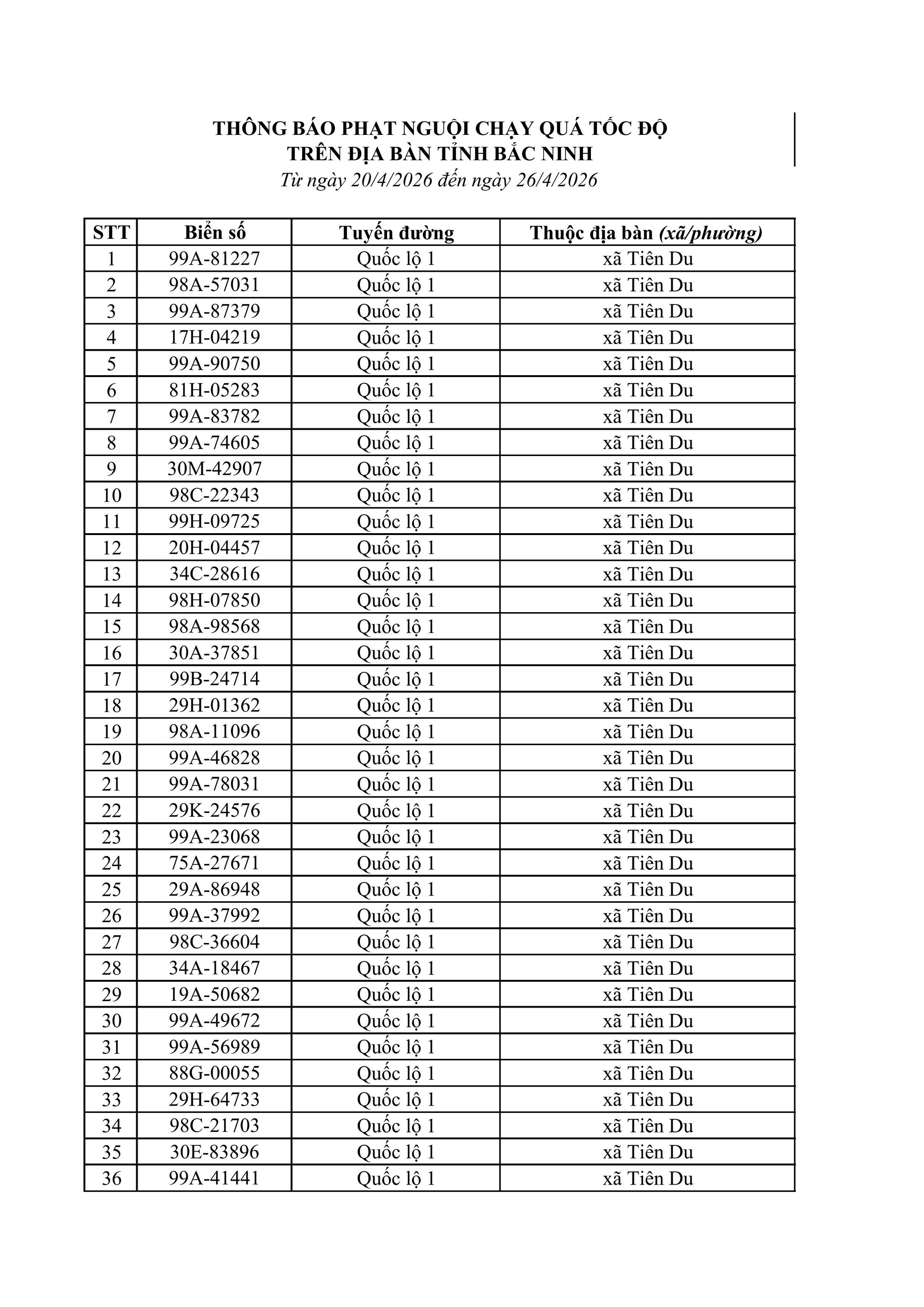 883 chủ xe ô tô, xe máy bị phạt nguội nhanh chóng nộp phạt theo Nghị định 168 - Ảnh 1