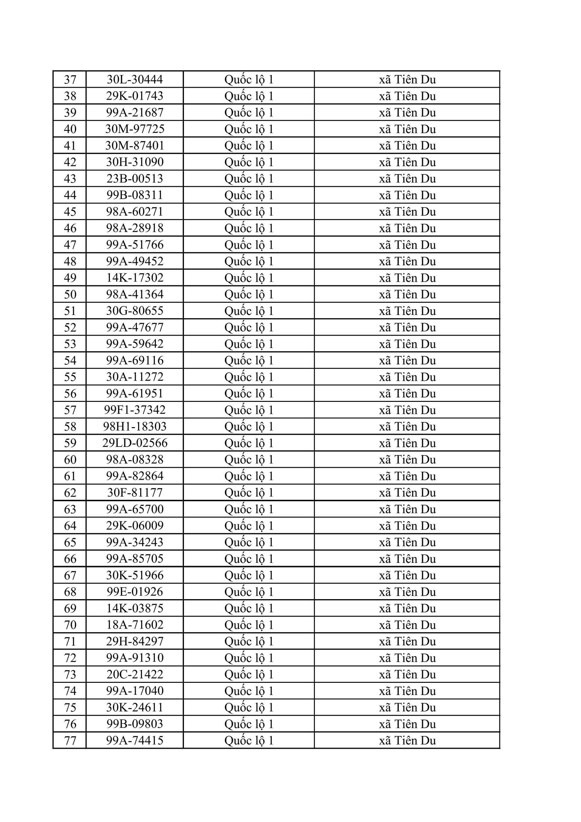 883 chủ xe ô tô, xe máy bị phạt nguội nhanh chóng nộp phạt theo Nghị định 168 - Ảnh 2
