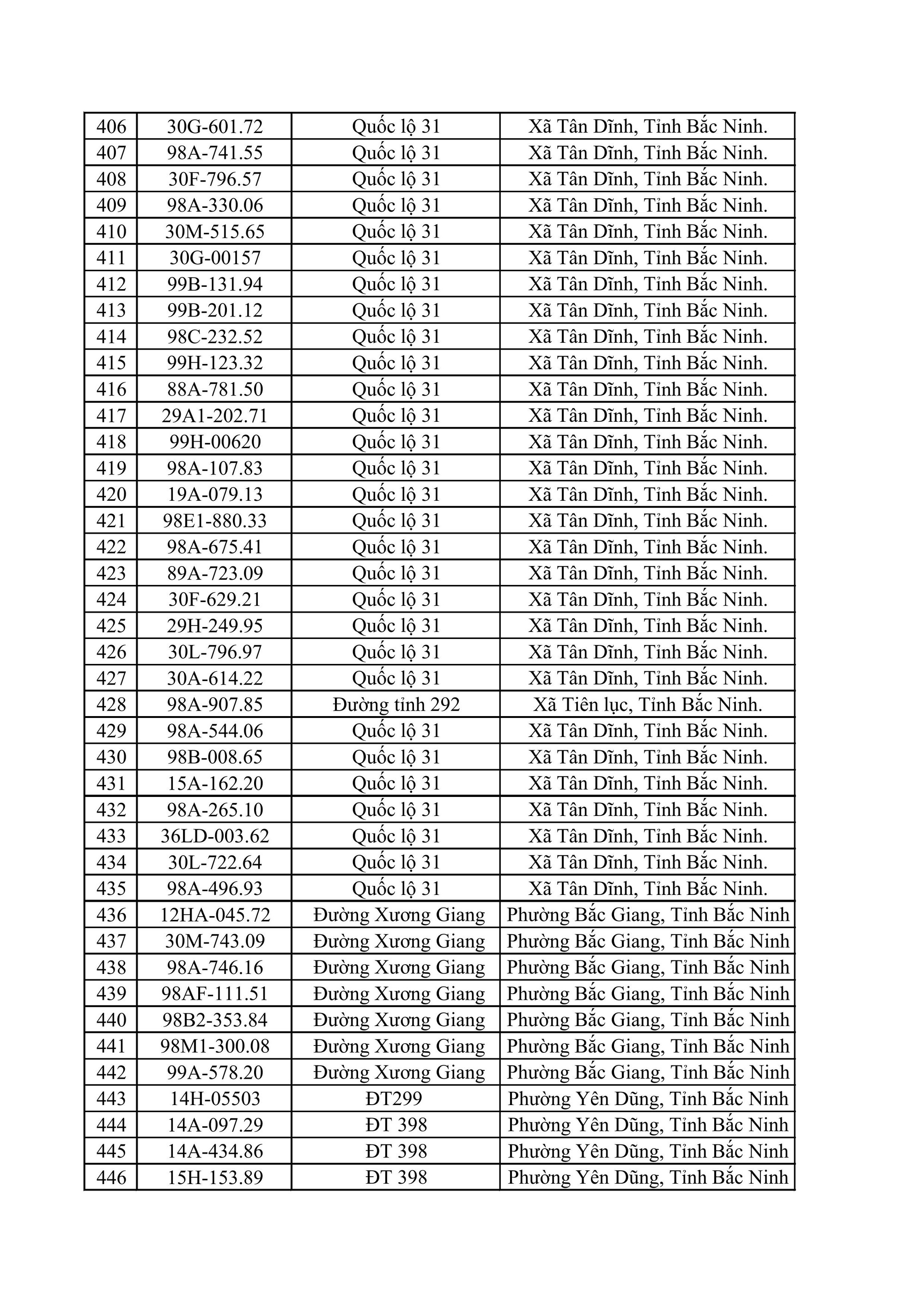 883 chủ xe ô tô, xe máy bị phạt nguội nhanh chóng nộp phạt theo Nghị định 168 - Ảnh 11