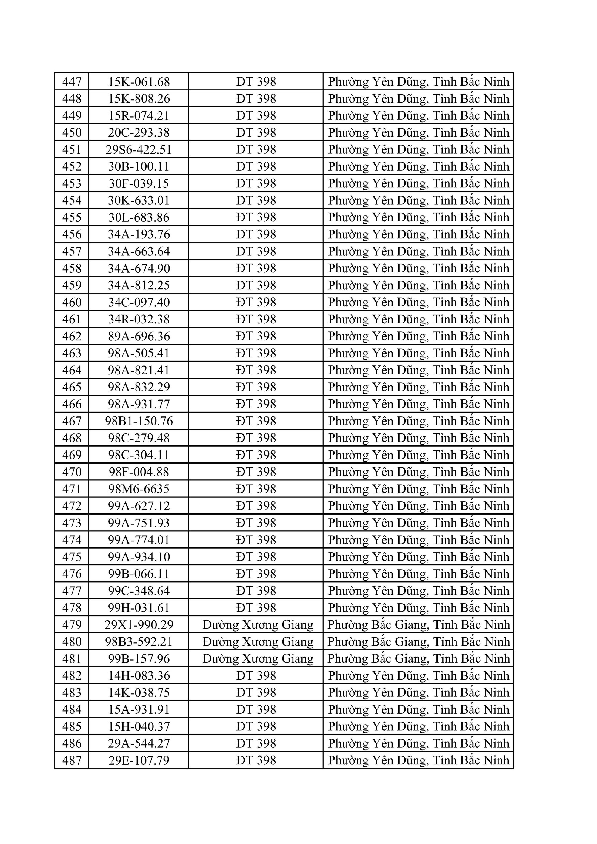 883 chủ xe ô tô, xe máy bị phạt nguội nhanh chóng nộp phạt theo Nghị định 168 - Ảnh 12