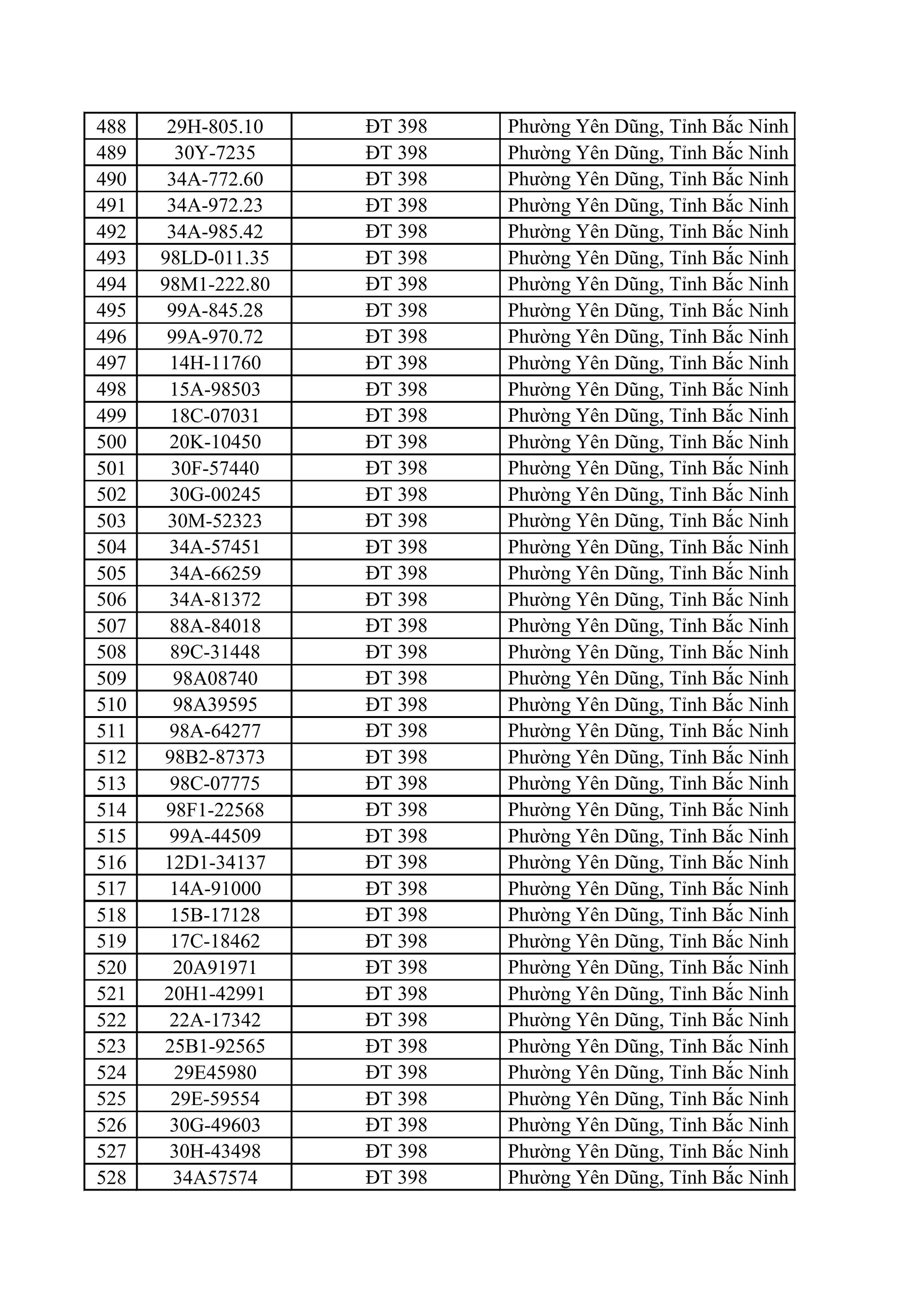 883 chủ xe ô tô, xe máy bị phạt nguội nhanh chóng nộp phạt theo Nghị định 168 - Ảnh 13