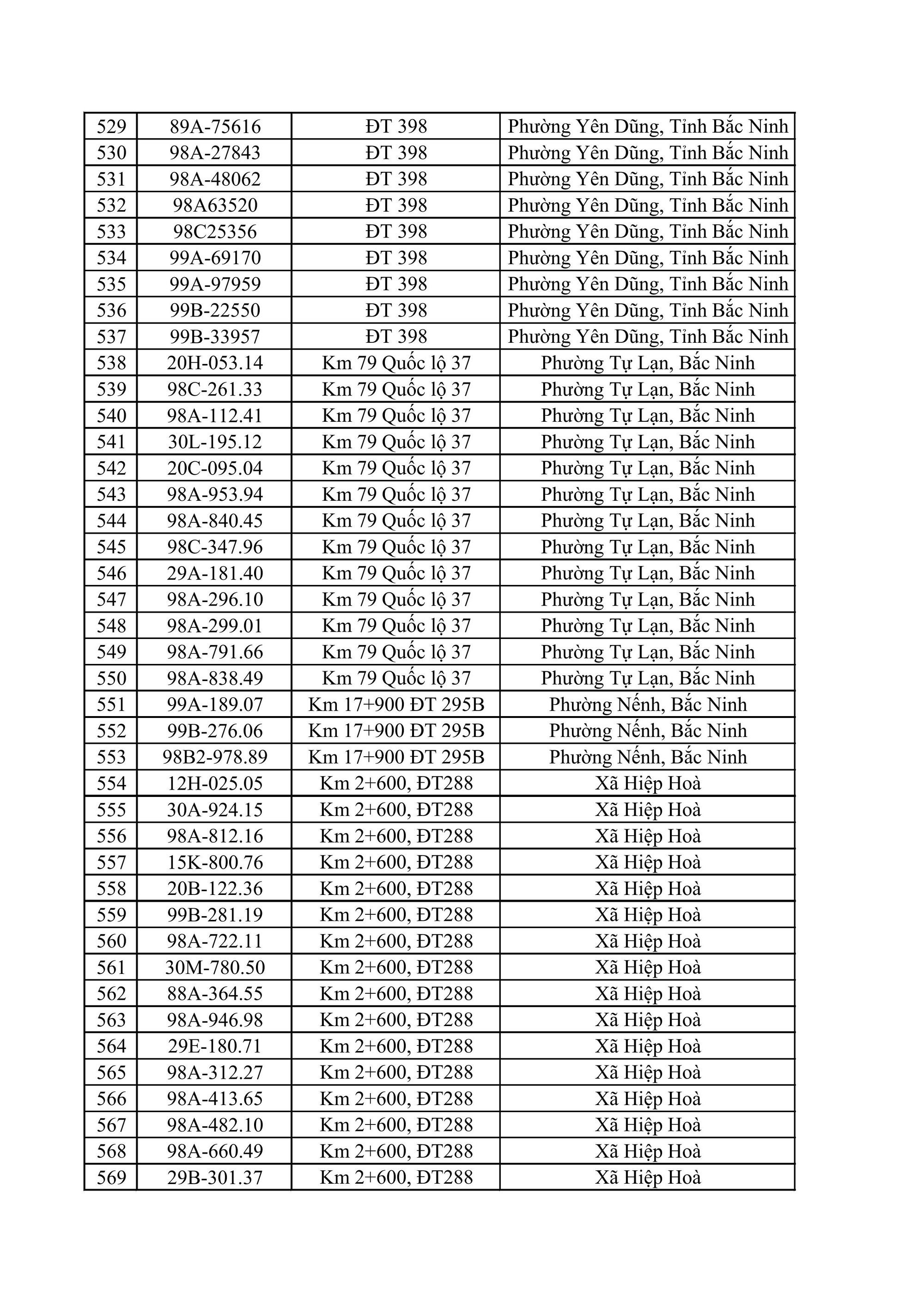 883 chủ xe ô tô, xe máy bị phạt nguội nhanh chóng nộp phạt theo Nghị định 168 - Ảnh 14
