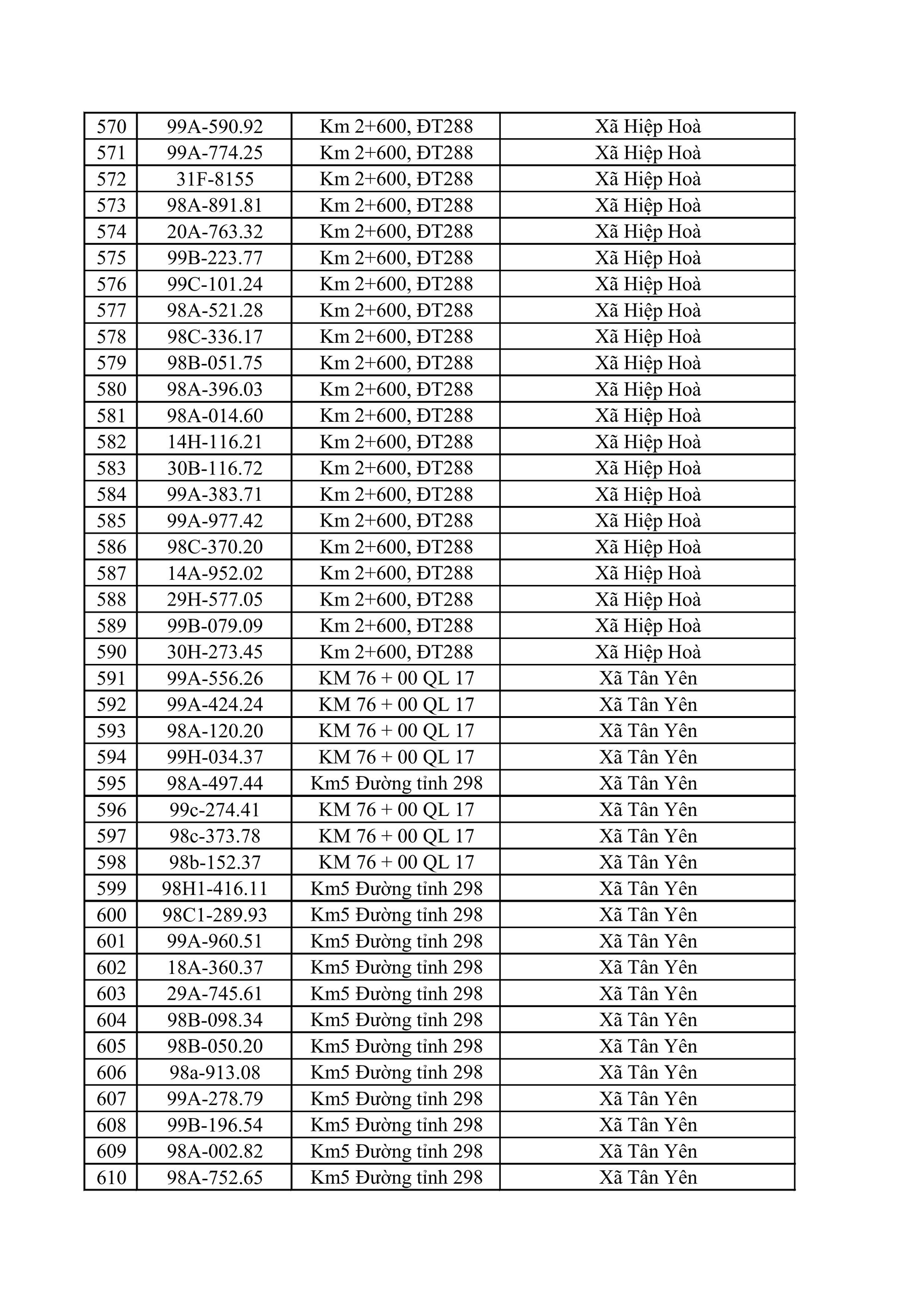 883 chủ xe ô tô, xe máy bị phạt nguội nhanh chóng nộp phạt theo Nghị định 168 - Ảnh 15