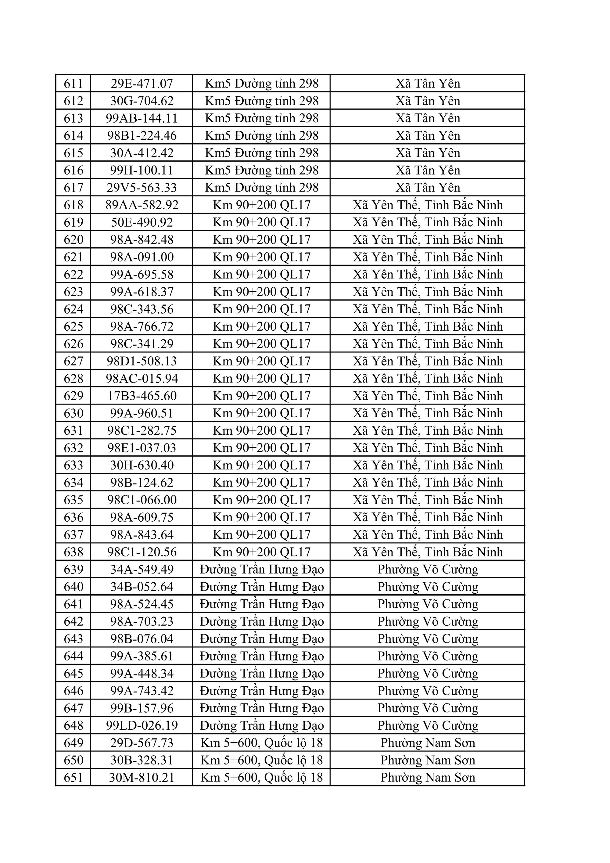 883 chủ xe ô tô, xe máy bị phạt nguội nhanh chóng nộp phạt theo Nghị định 168 - Ảnh 16