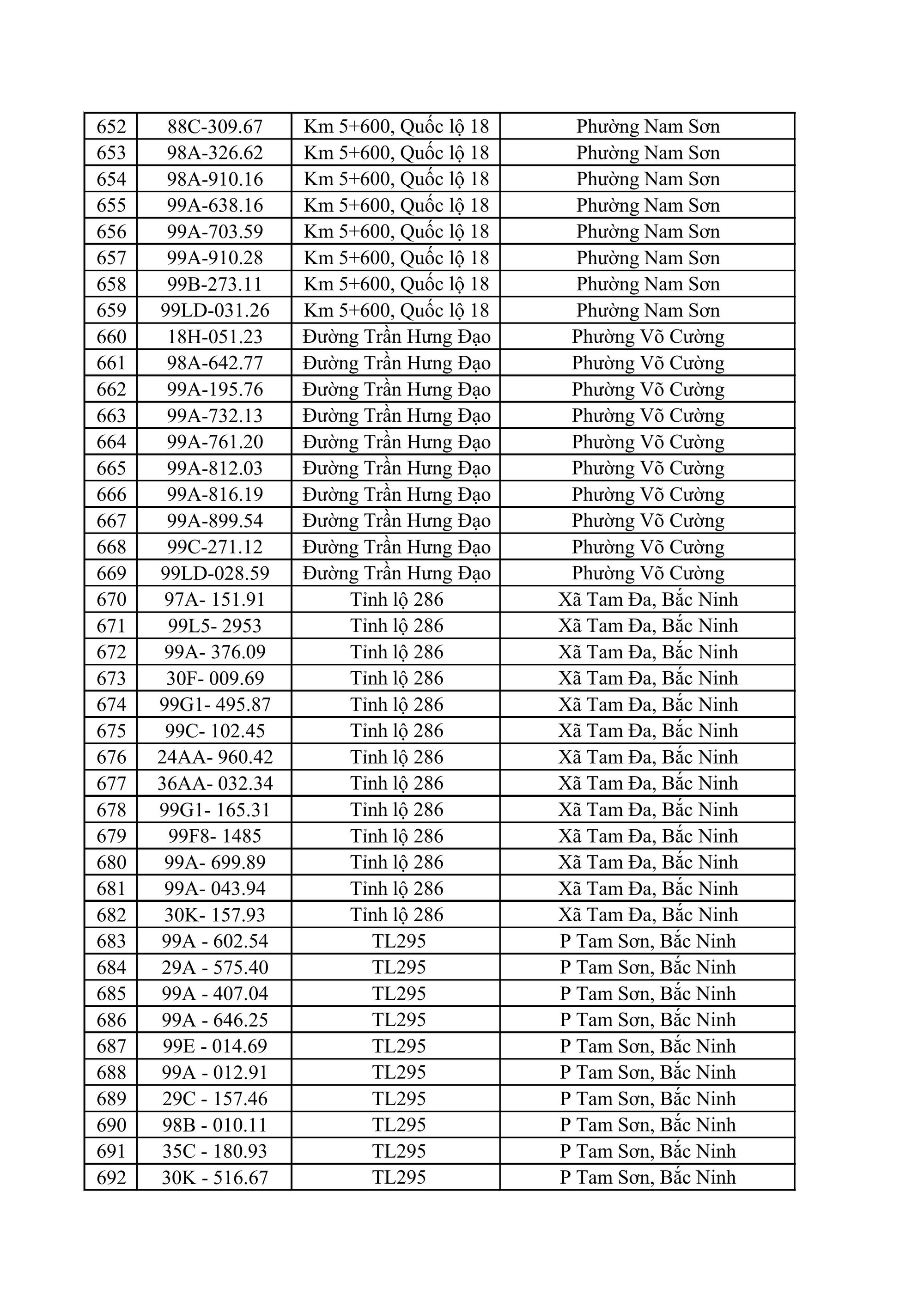 883 chủ xe ô tô, xe máy bị phạt nguội nhanh chóng nộp phạt theo Nghị định 168 - Ảnh 17