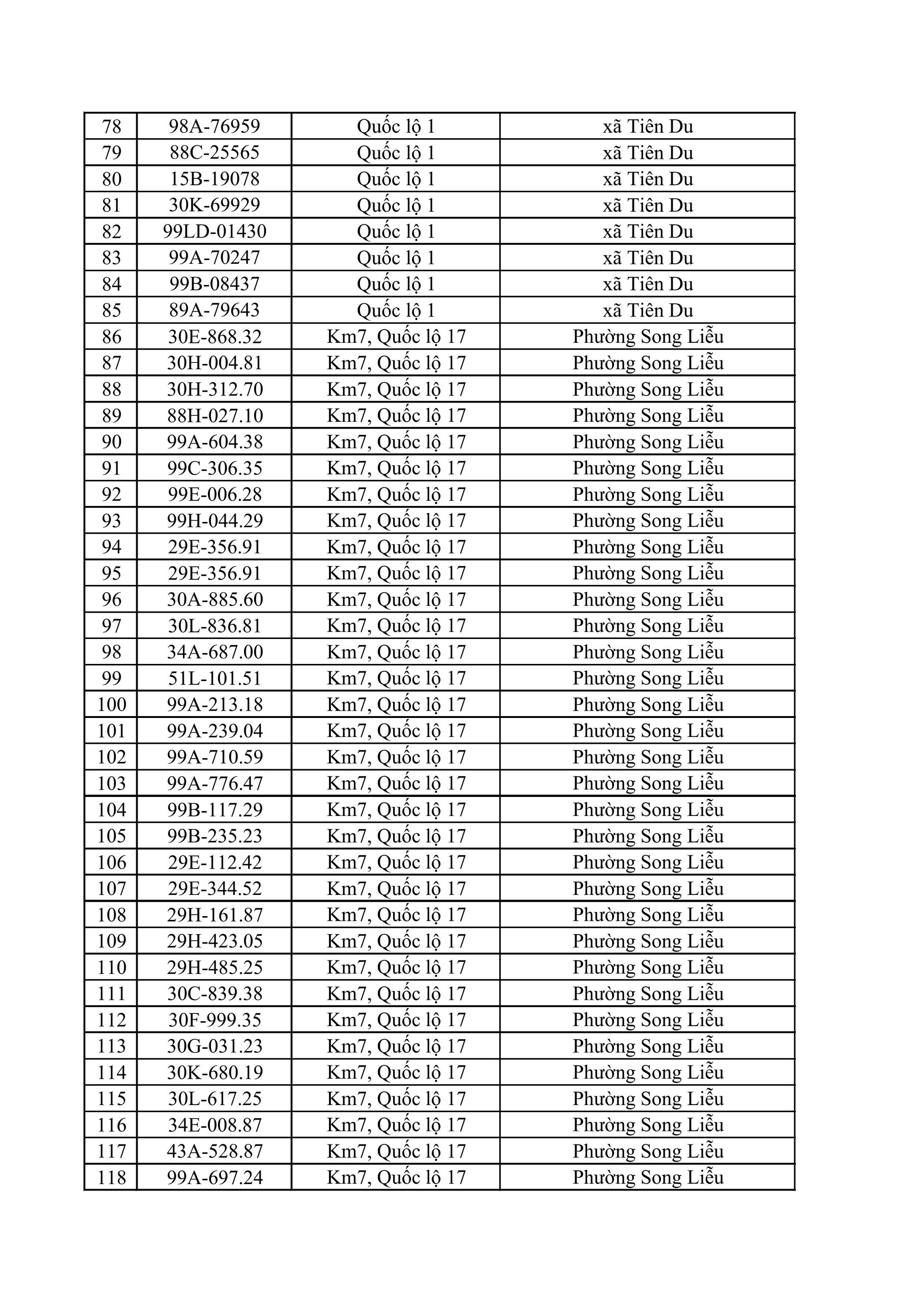 883 chủ xe ô tô, xe máy bị phạt nguội nhanh chóng nộp phạt theo Nghị định 168 - Ảnh 3