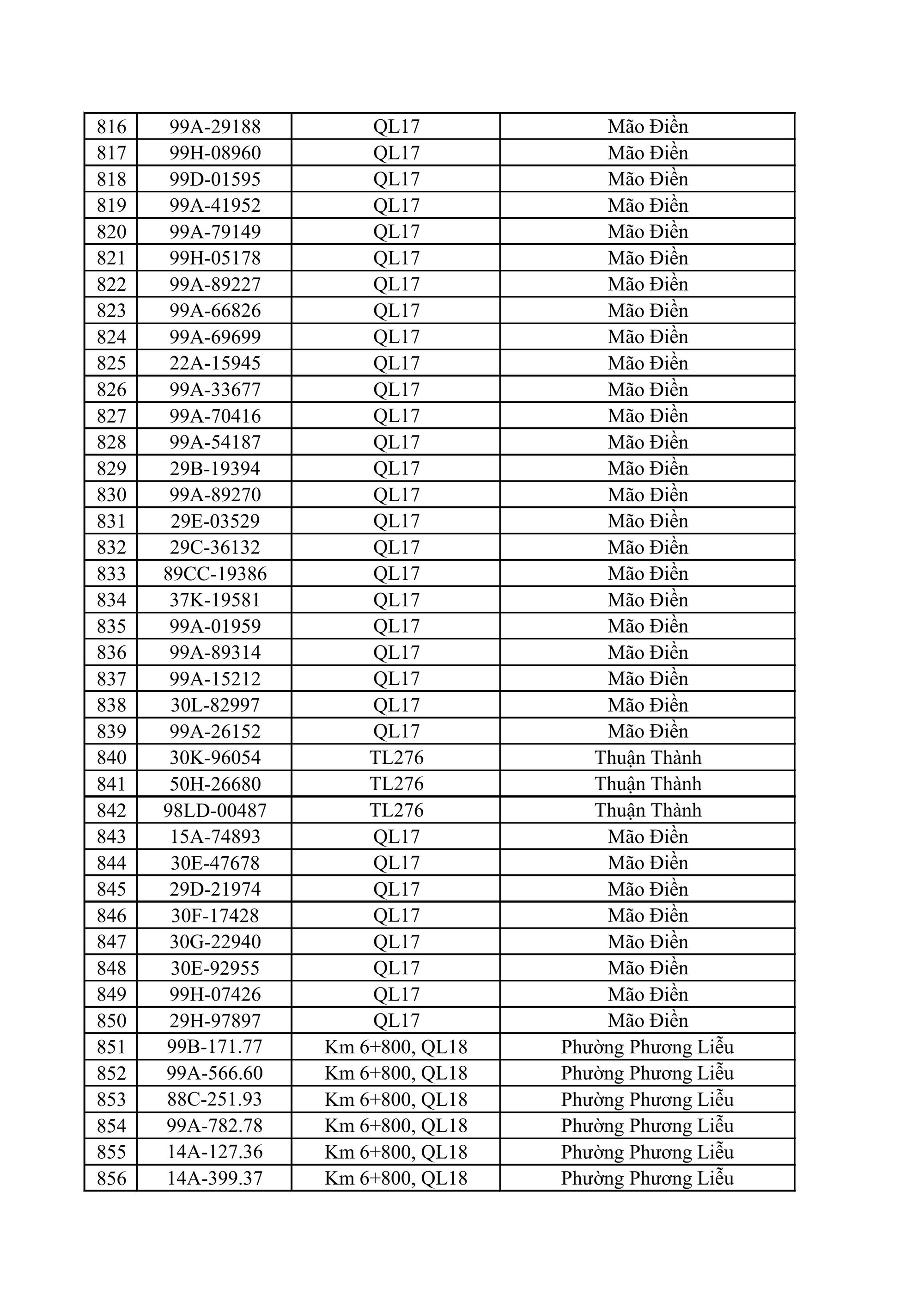 883 chủ xe ô tô, xe máy bị phạt nguội nhanh chóng nộp phạt theo Nghị định 168 - Ảnh 21
