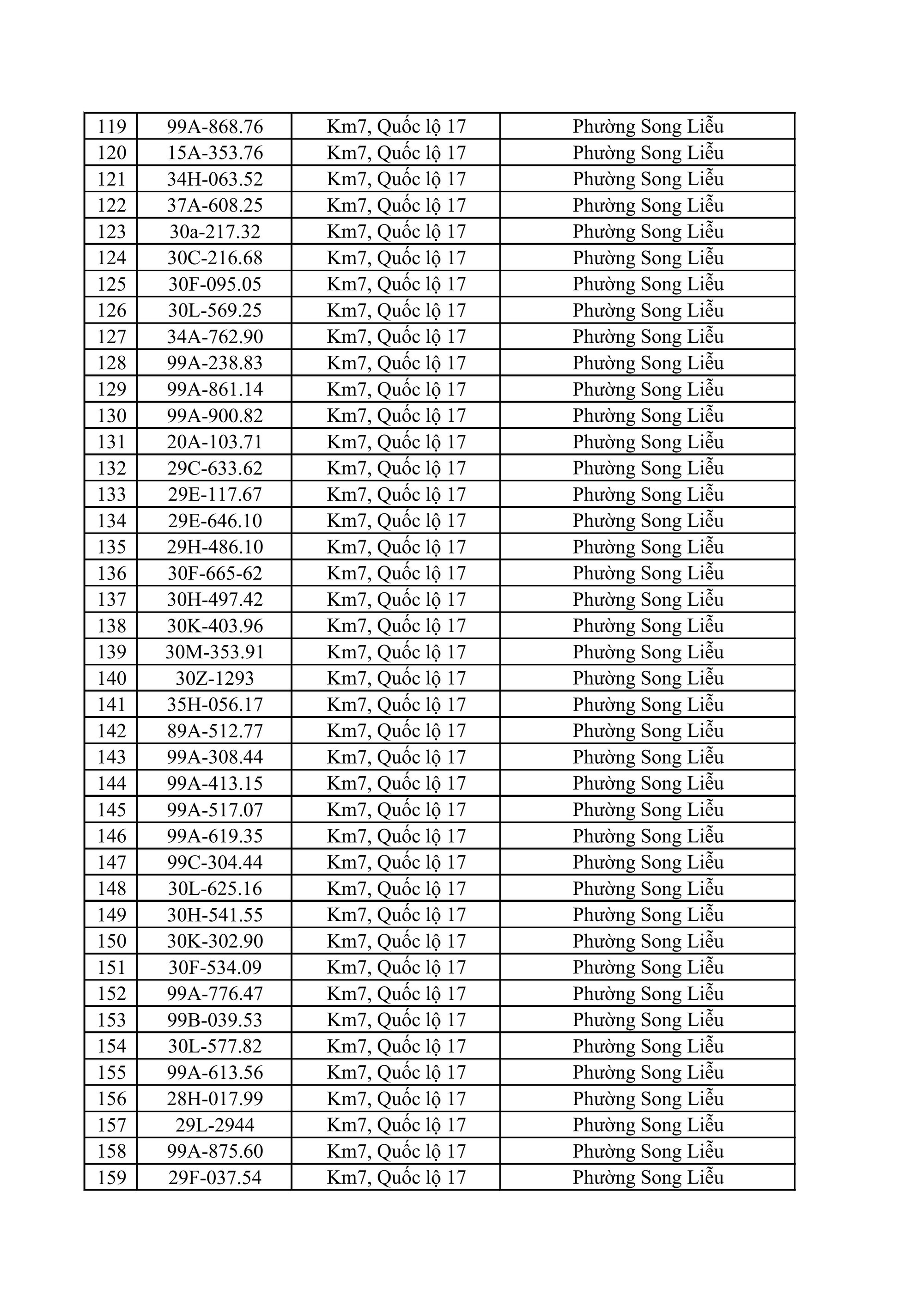 883 chủ xe ô tô, xe máy bị phạt nguội nhanh chóng nộp phạt theo Nghị định 168 - Ảnh 4