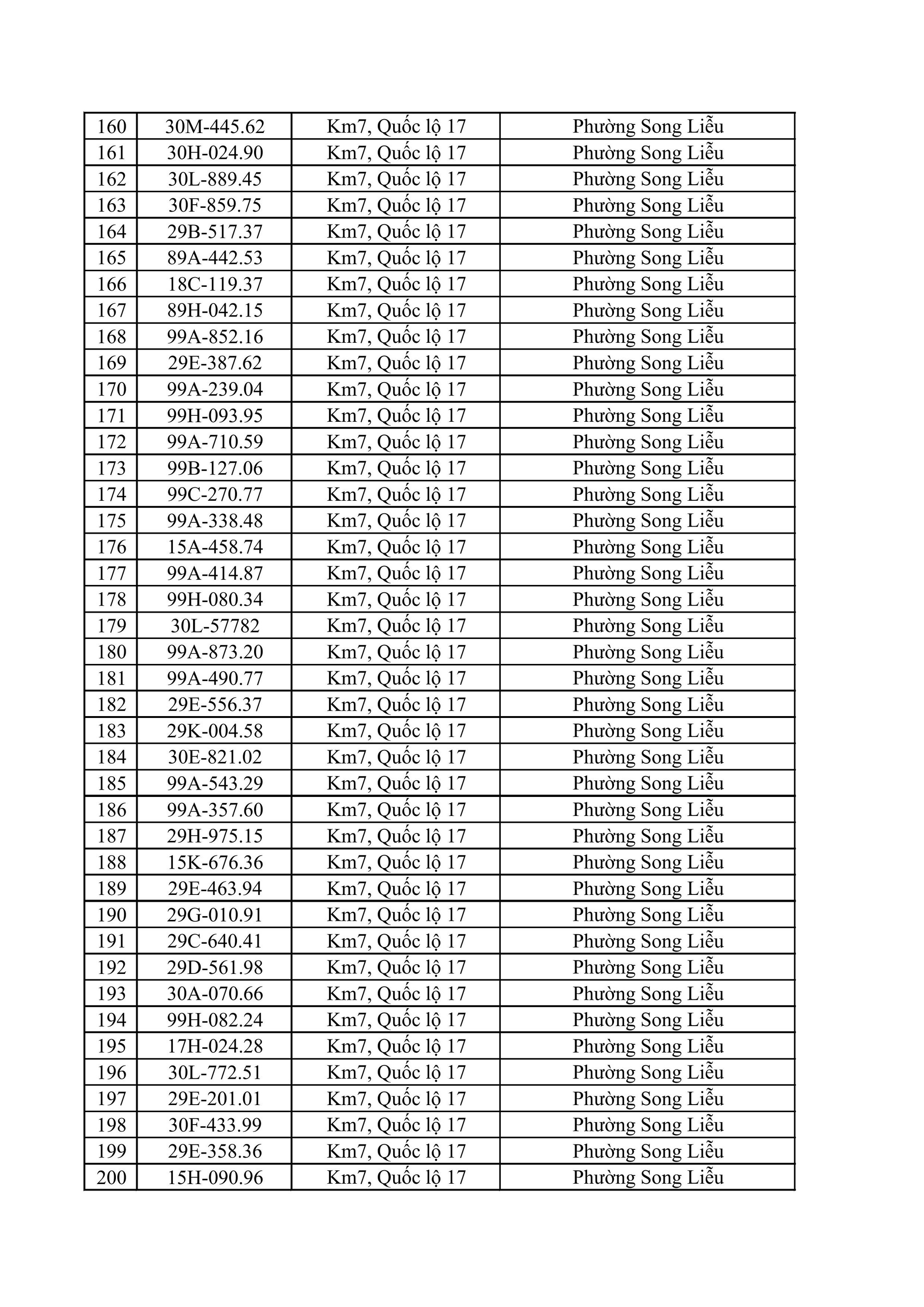 883 chủ xe ô tô, xe máy bị phạt nguội nhanh chóng nộp phạt theo Nghị định 168 - Ảnh 6