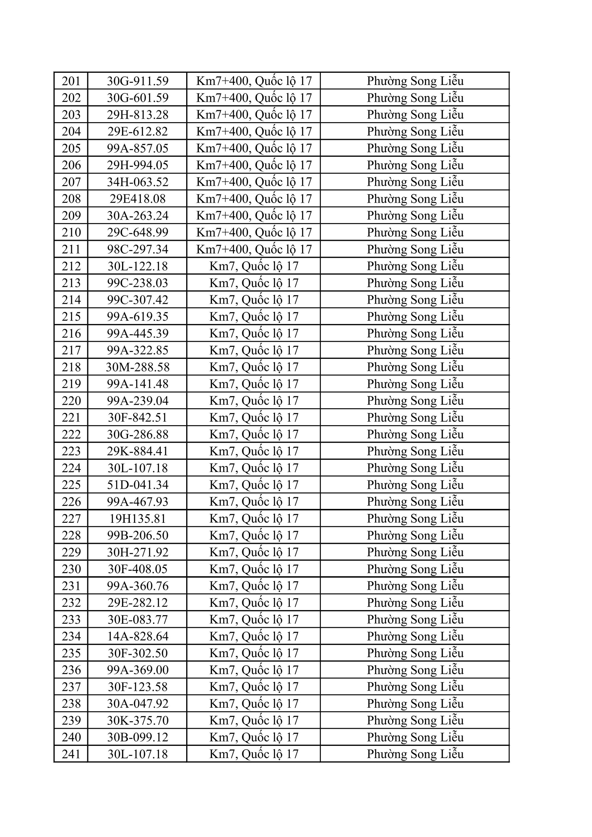 883 chủ xe ô tô, xe máy bị phạt nguội nhanh chóng nộp phạt theo Nghị định 168 - Ảnh 5