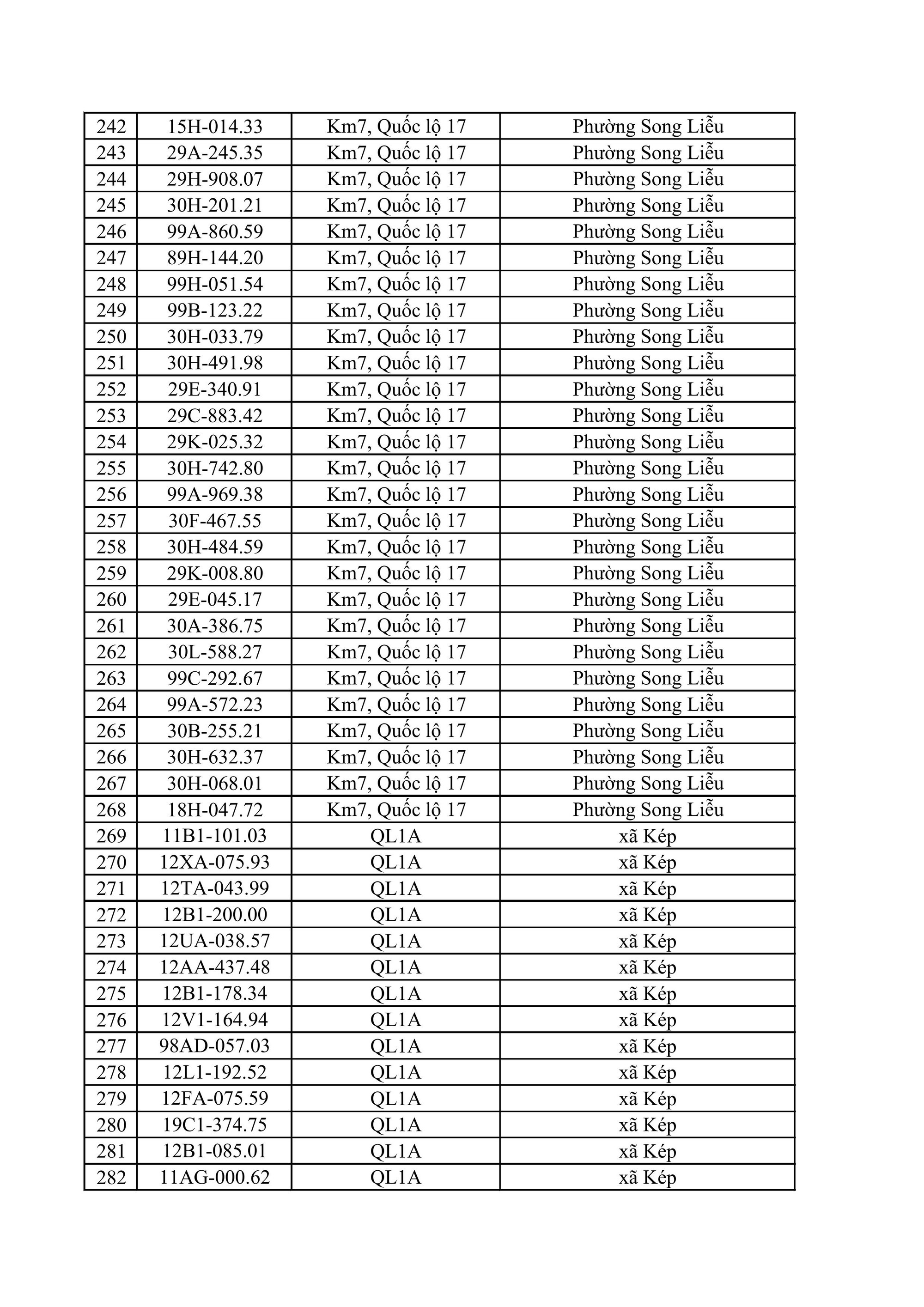 883 chủ xe ô tô, xe máy bị phạt nguội nhanh chóng nộp phạt theo Nghị định 168 - Ảnh 7