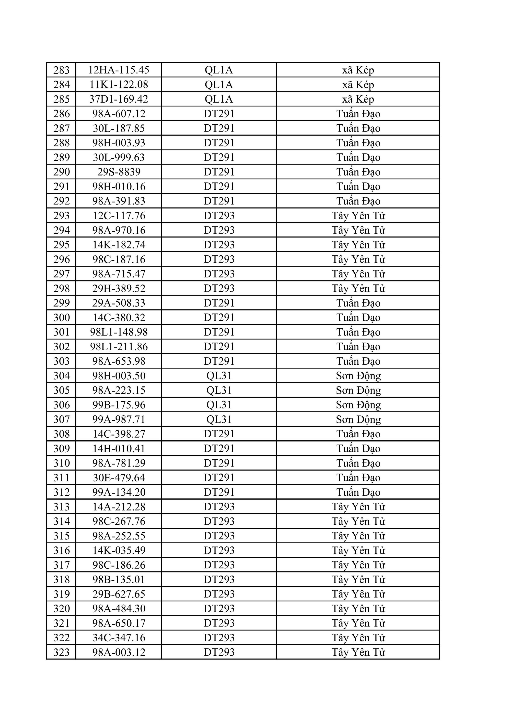883 chủ xe ô tô, xe máy bị phạt nguội nhanh chóng nộp phạt theo Nghị định 168 - Ảnh 8