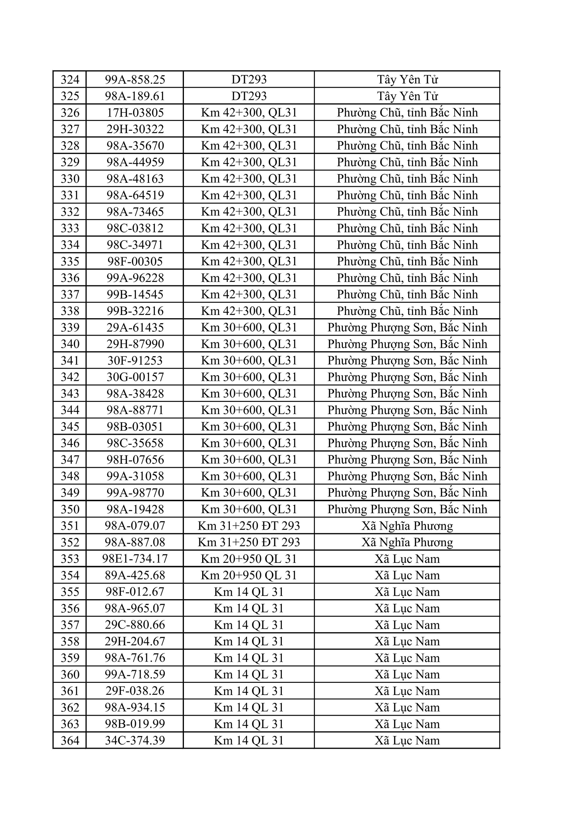 883 chủ xe ô tô, xe máy bị phạt nguội nhanh chóng nộp phạt theo Nghị định 168 - Ảnh 9