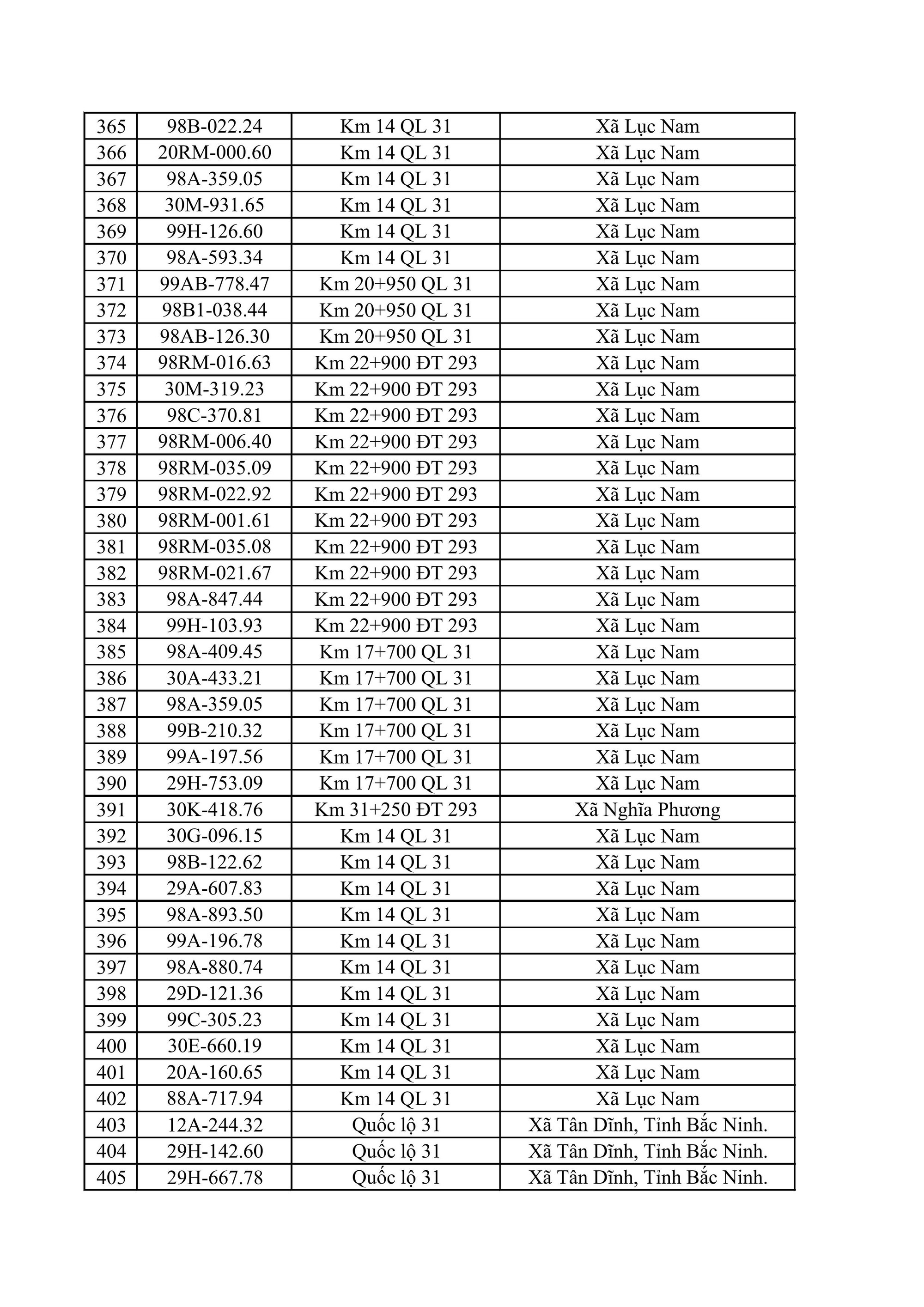883 chủ xe ô tô, xe máy bị phạt nguội nhanh chóng nộp phạt theo Nghị định 168 - Ảnh 10