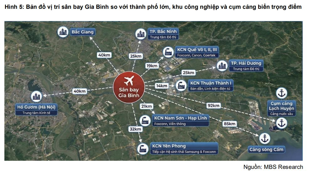 MBS "chỉ điểm" những cái tên hưởng lợi từ siêu dự án sân bay Gia Bình 196.000 tỷ đồng - Ảnh 2