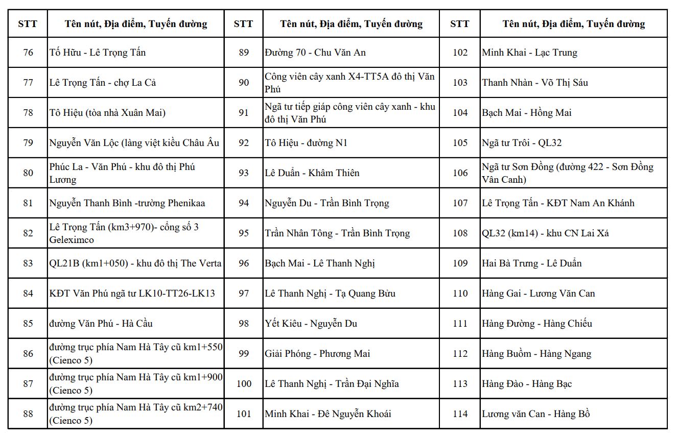 Nóng: Công an Hà Nội công bố vị trí lắp đặt 1.837 camera AI, người dân chú ý - Ảnh 9