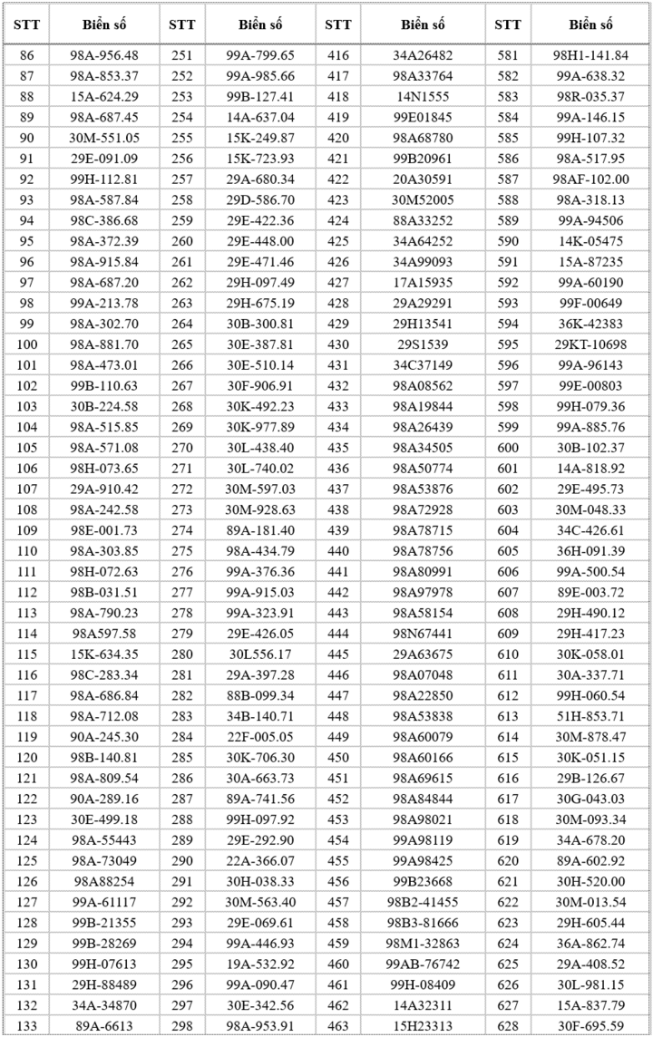 Danh sách 658 xe bị phạt nguội lỗi chạy quá tốc độ ở Bắc Ninh - Ảnh 4
