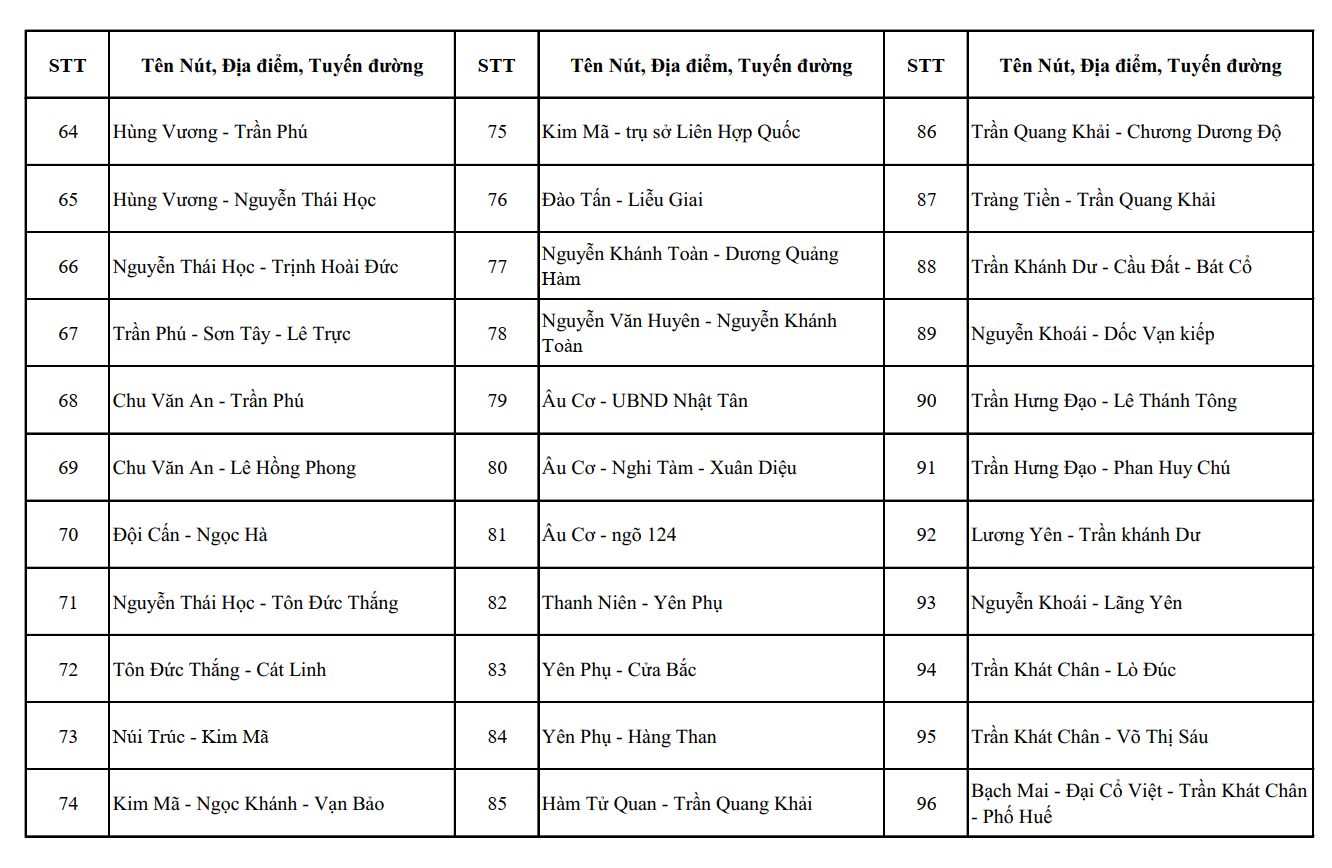 Công bố vị trí 1.837 camera AI tại Hà Nội và các điểm dự kiến lắp thêm - Ảnh 3