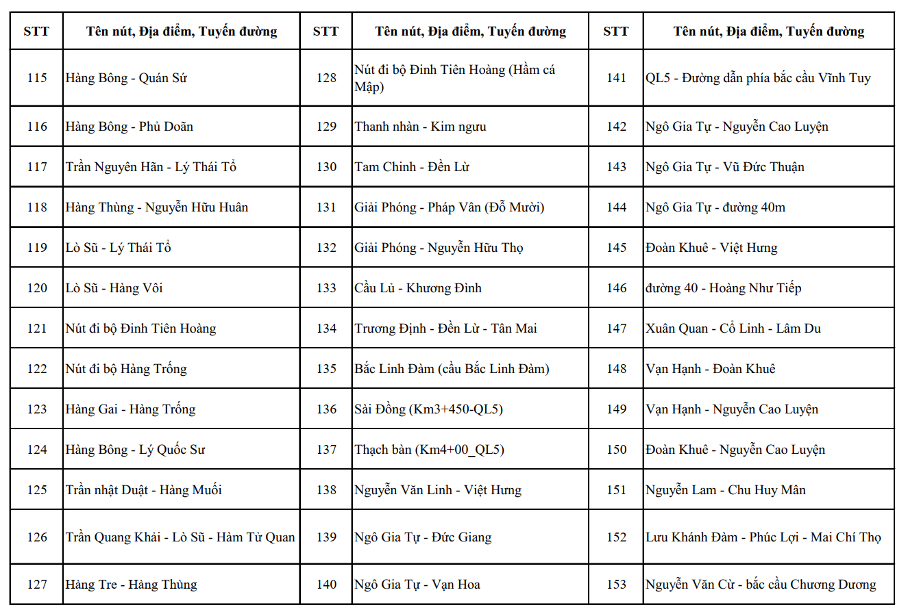 Nóng: Công an Hà Nội công bố vị trí lắp đặt 1.837 camera AI, người dân chú ý - Ảnh 10