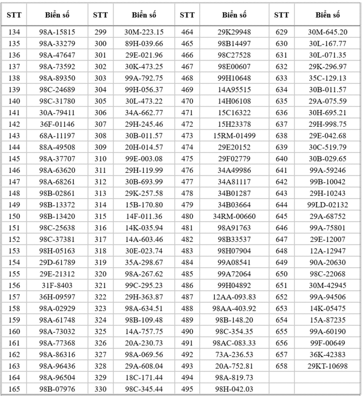 Danh sách 658 xe bị phạt nguội lỗi chạy quá tốc độ ở Bắc Ninh - Ảnh 5