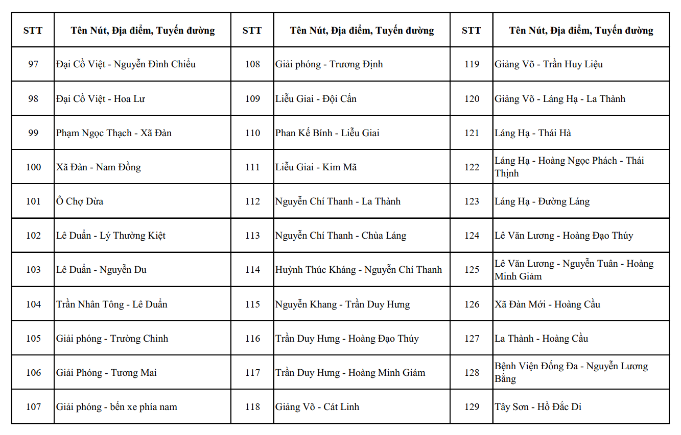 Nóng: Công an Hà Nội công bố vị trí lắp đặt 1.837 camera AI, người dân chú ý - Ảnh 4