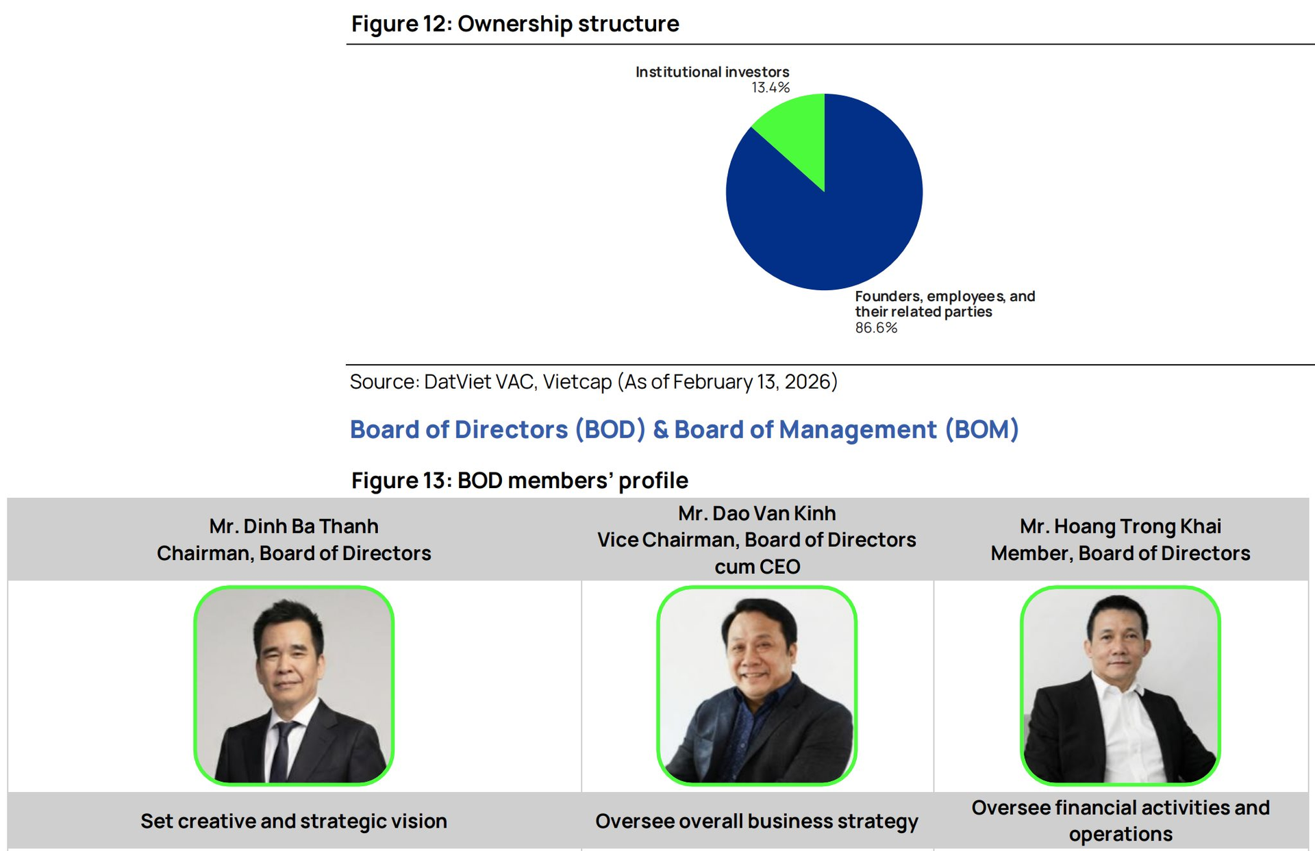 Giải mã đế chế truyền thông DatVietVAC trước thềm IPO: Lộ diện cơ cấu cổ đông cô đặc và "cỗ máy in tiền" nghìn tỷ - Ảnh 2