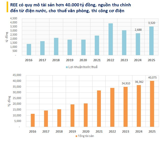 Siêu tháp 99 tầng cao nhất Việt Nam: Ai đứng sau, mạnh cỡ nào? - Ảnh 1