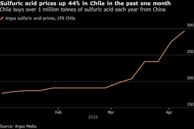Căng thẳng Trung Đông: Trung Quốc sắp cấm một mặt hàng cực quan trọng, có thể làm rung chuyển ngành nông nghiệp và công nghiệp thế giới - Ảnh 2