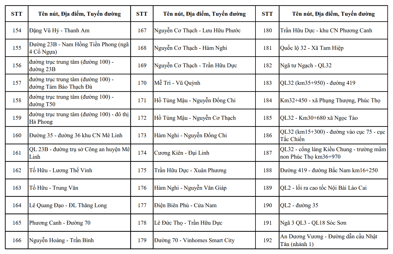 Nóng: Công an Hà Nội công bố vị trí lắp đặt 1.837 camera AI, người dân chú ý - Ảnh 11
