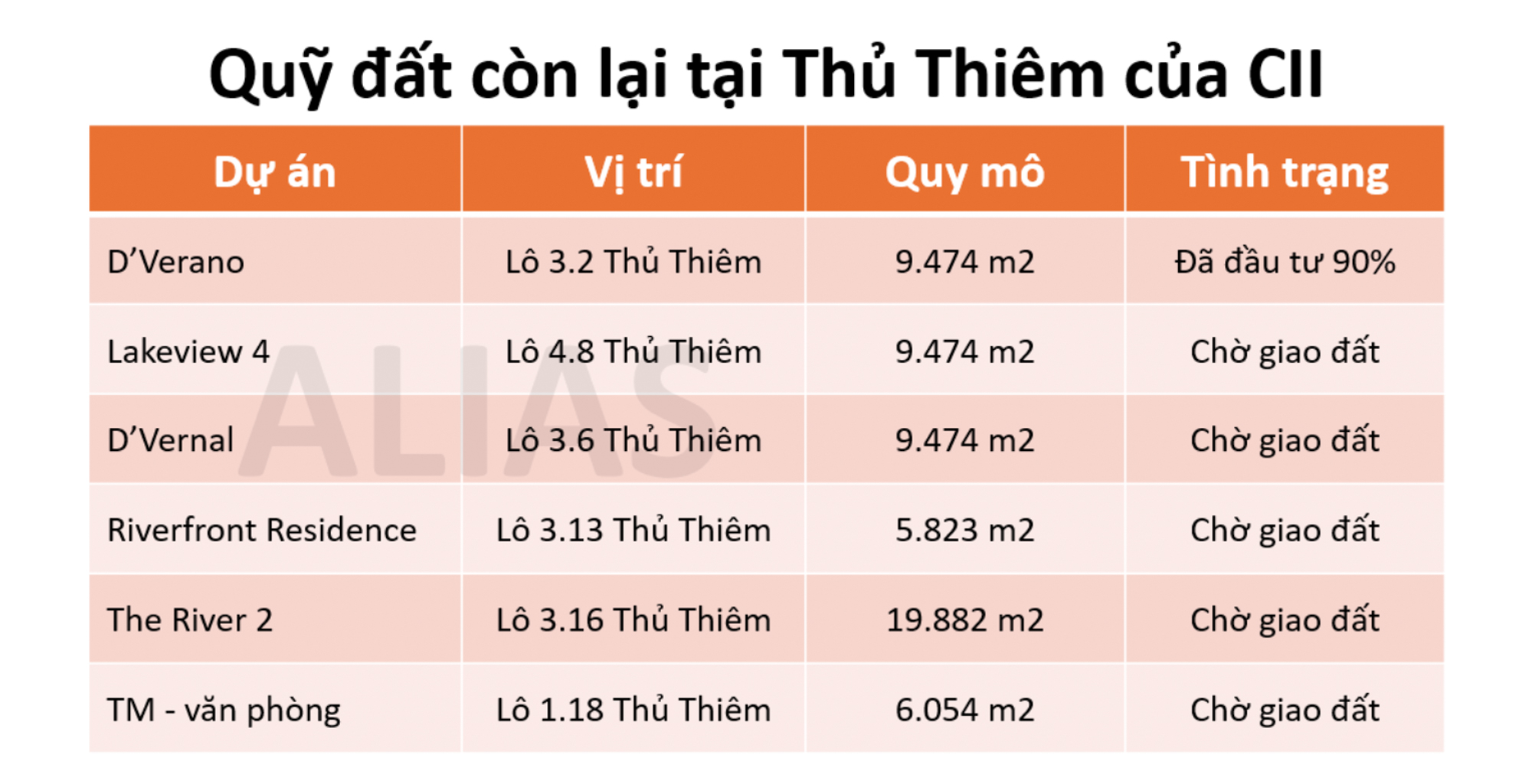 Toàn cảnh quỹ đất của “ông trùm” Thủ Thiêm: Rộng gấp 4 lần bến Bạch Đằng, giá thị trường gấp hàng chục lần giá vốn - Ảnh 5
