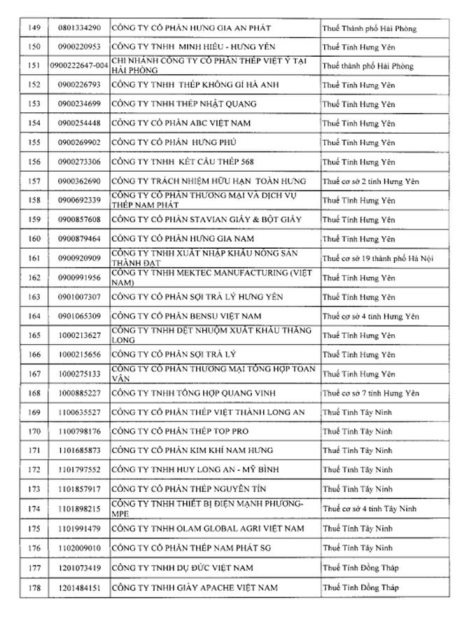 Cục Thuế đưa một 'ông lớn' thực phẩm Hàn Quốc vào diện rà soát khi doanh thu nghìn tỷ nhưng thua lỗ - Ảnh 6