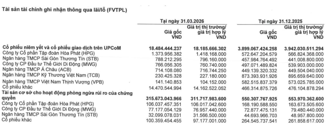 Loạt tên tuổi đánh tiếng giảm tự doanh cổ phiếu, chuyện gì đang xảy ra? - Ảnh 2
