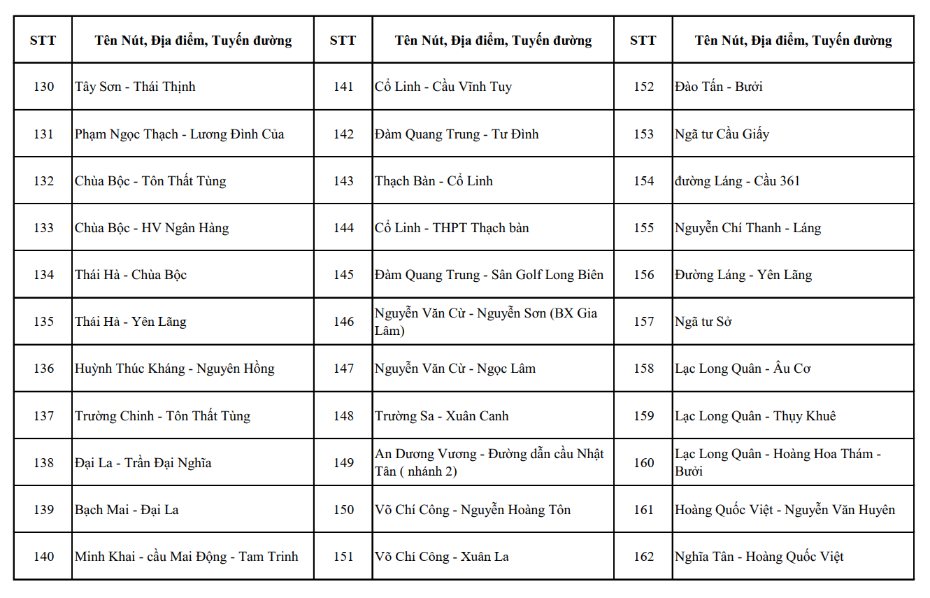 Công bố vị trí 1.837 camera AI tại Hà Nội và các điểm dự kiến lắp thêm - Ảnh 5