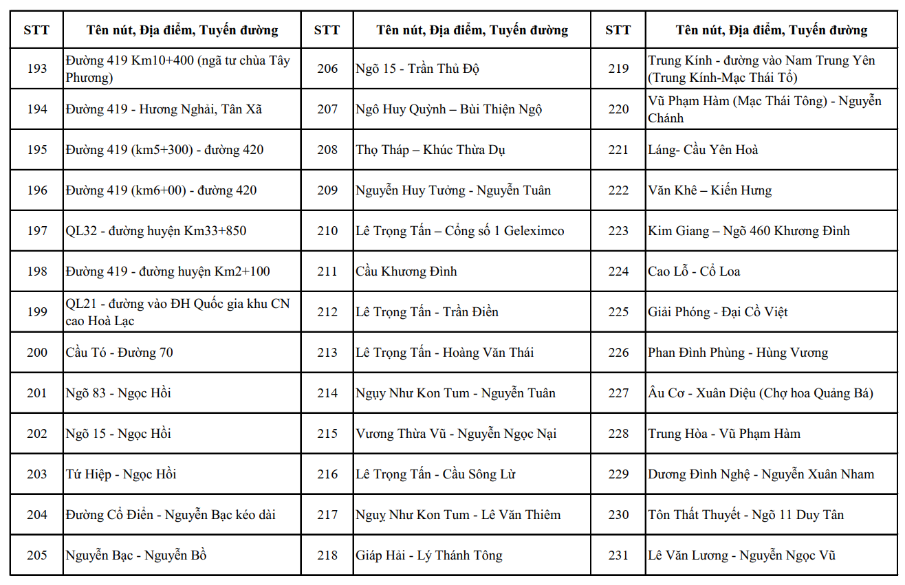 Công bố vị trí 1.837 camera AI tại Hà Nội và các điểm dự kiến lắp thêm - Ảnh 12
