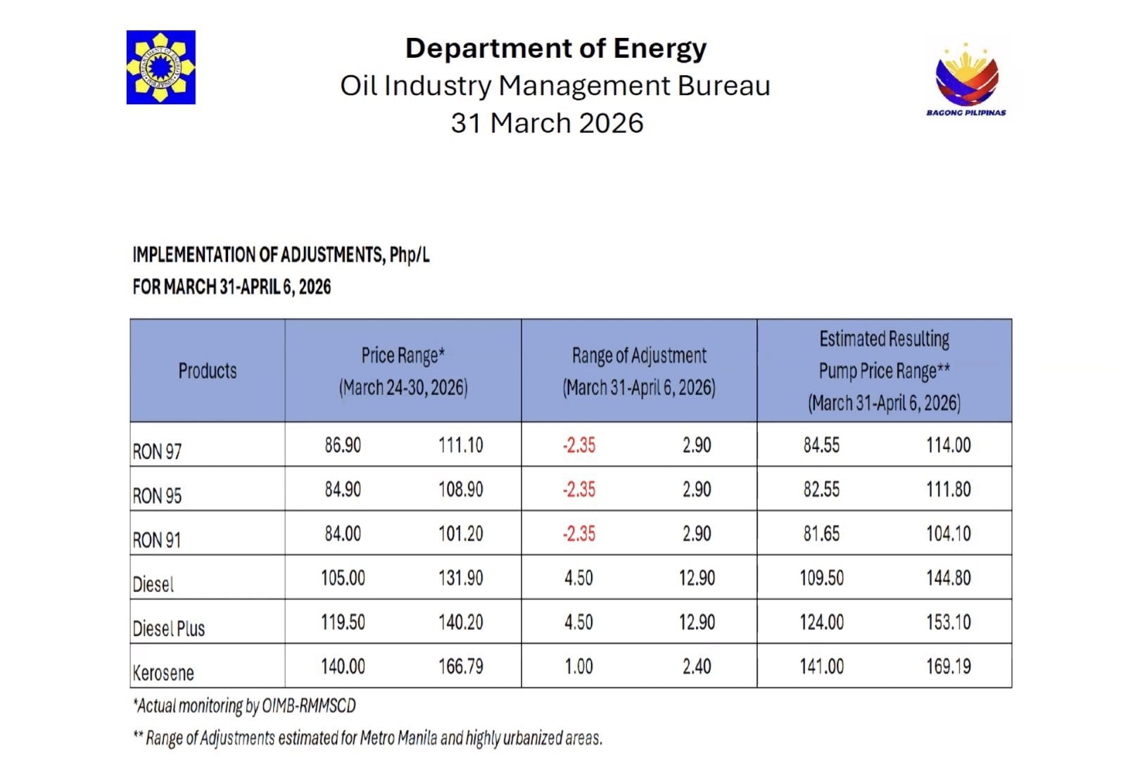 Chỉ còn xăng đủ dùng trong 45 ngày, quốc gia láng giềng Việt Nam lập tức tìm đến 'cứu tinh' Nga, nhập khẩu gần 2,5 triệu thùng dầu - Ảnh 2
