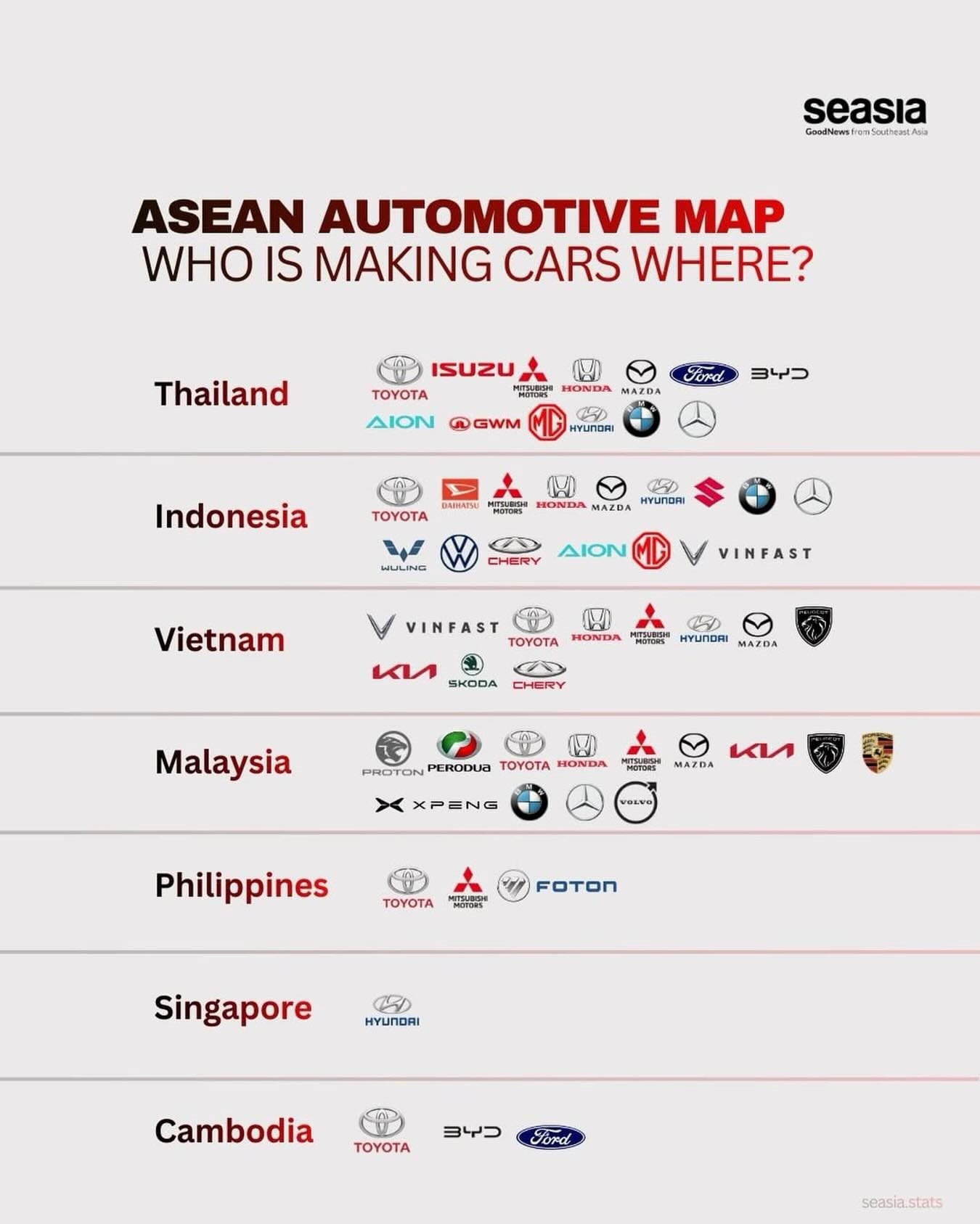 Việt Nam đón tin cực vui, VinFast của ông Phạm Nhật Vượng góp công lớn - Ảnh 2